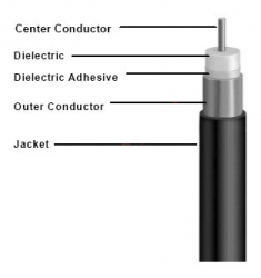Коаксиальный кабель QR 540 JCASS